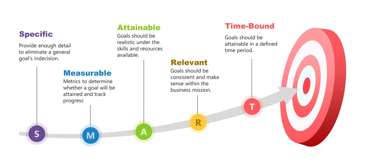 Elevate your IT career in 2024 with 30 SMART short and long-term goals!